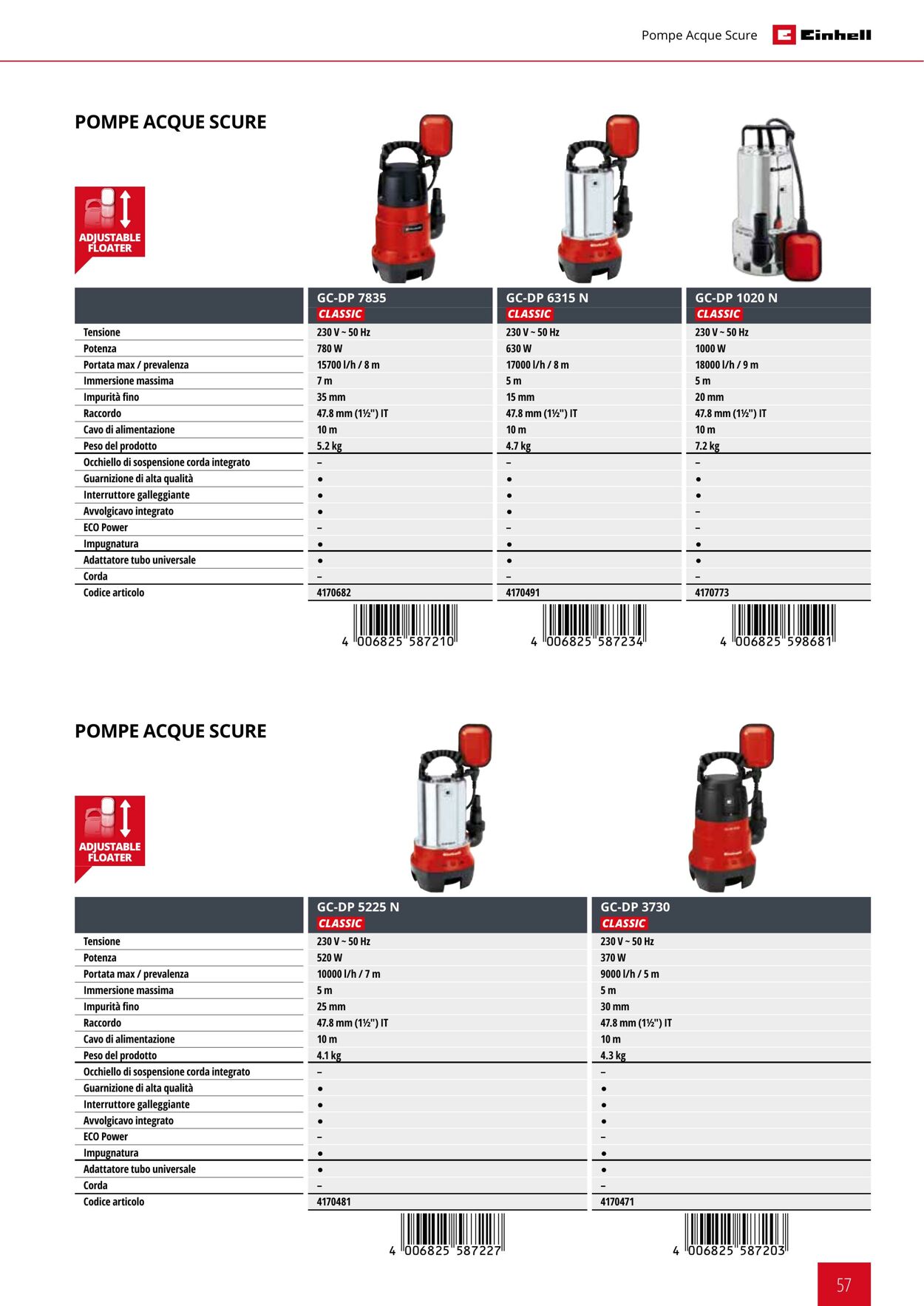 Volantino Einhell 01.09.2021 - 31.12.2021