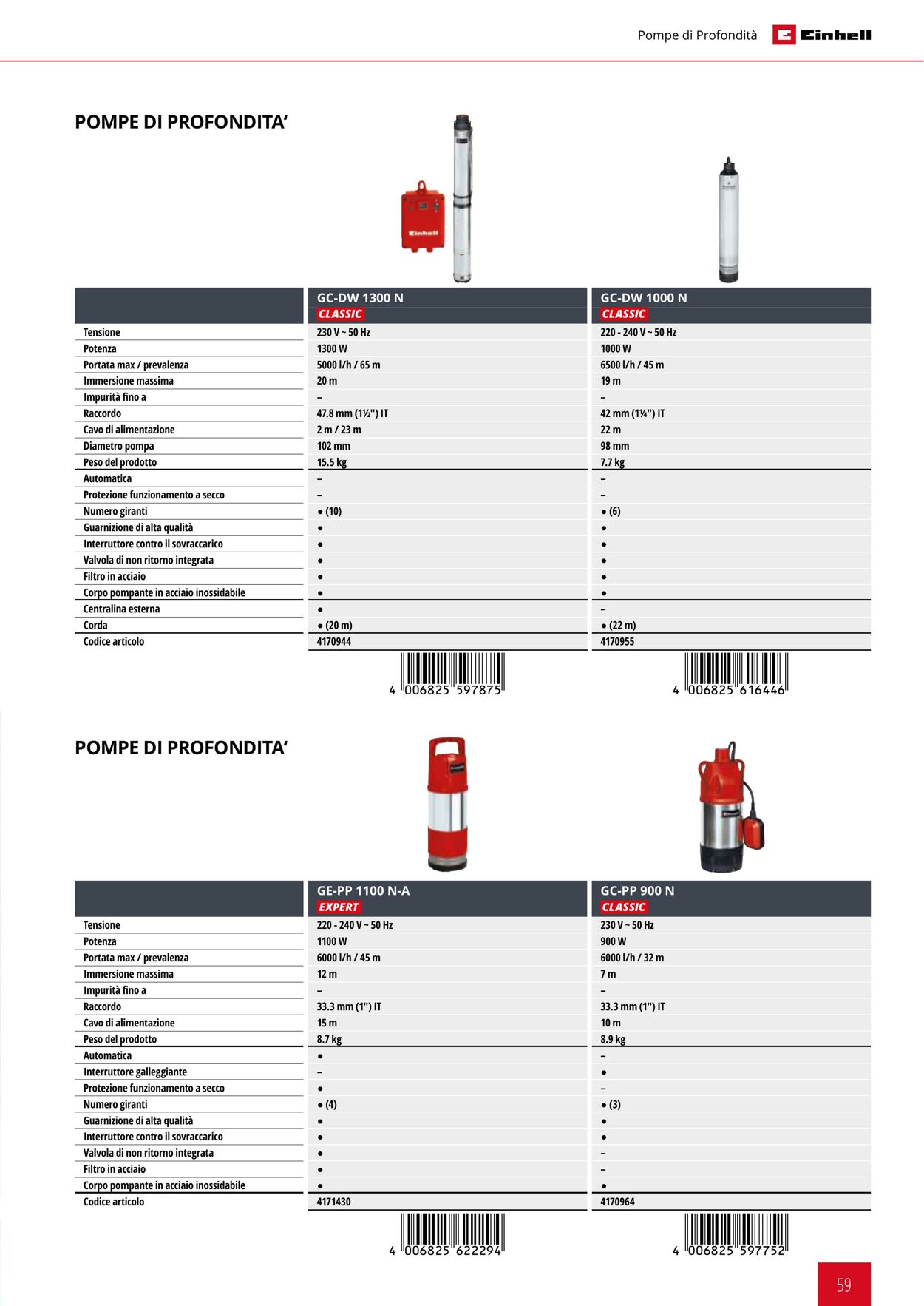 Volantino Einhell 01.09.2021 - 31.12.2021