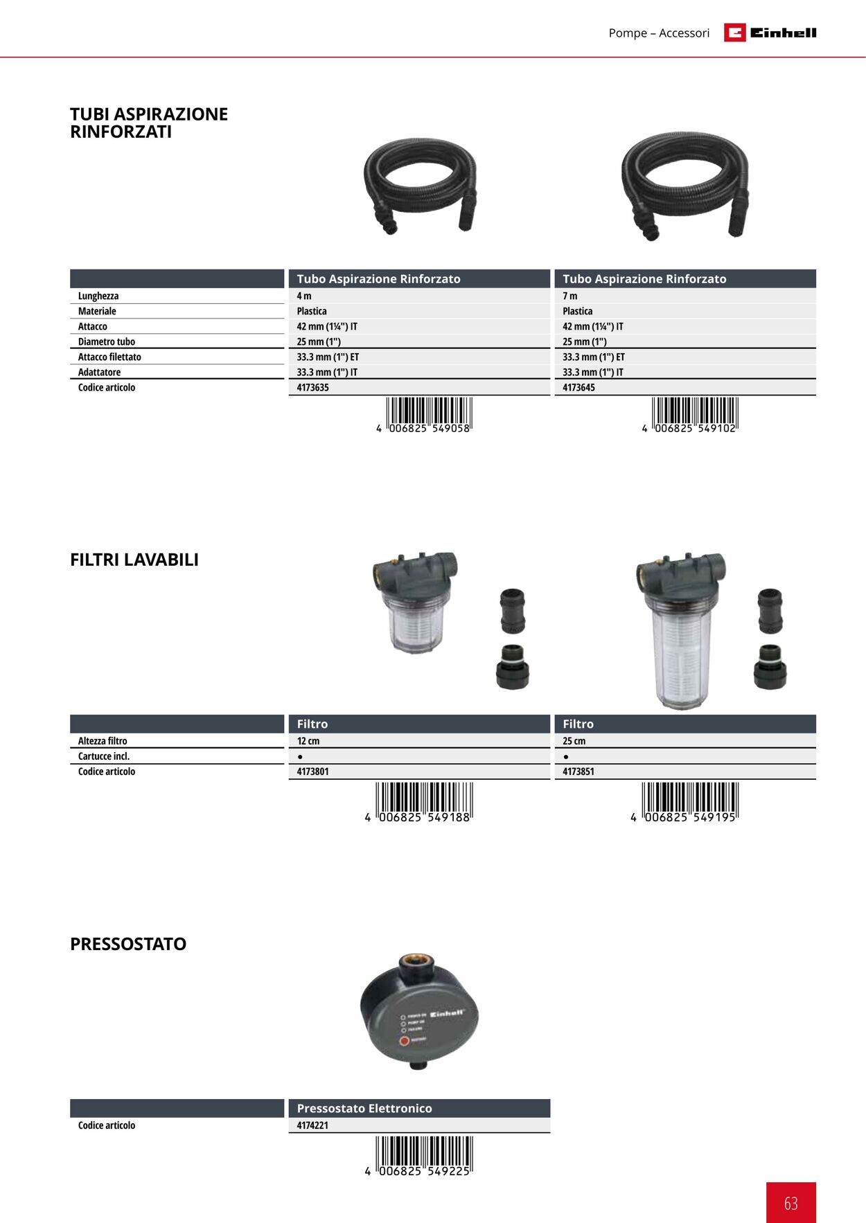 Volantino Einhell 01.09.2021 - 31.12.2021