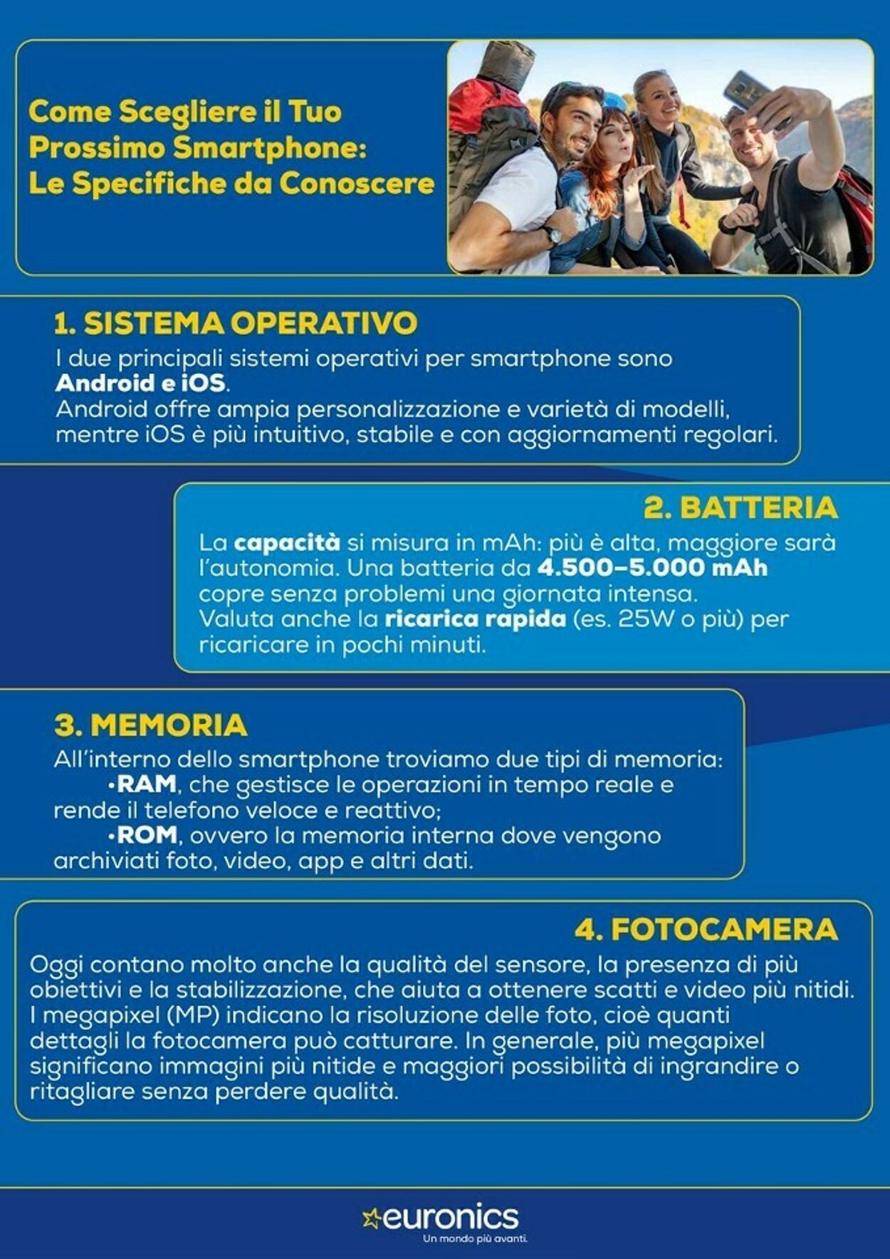 Volantino Euronics 31.07.2025 - 20.08.2025