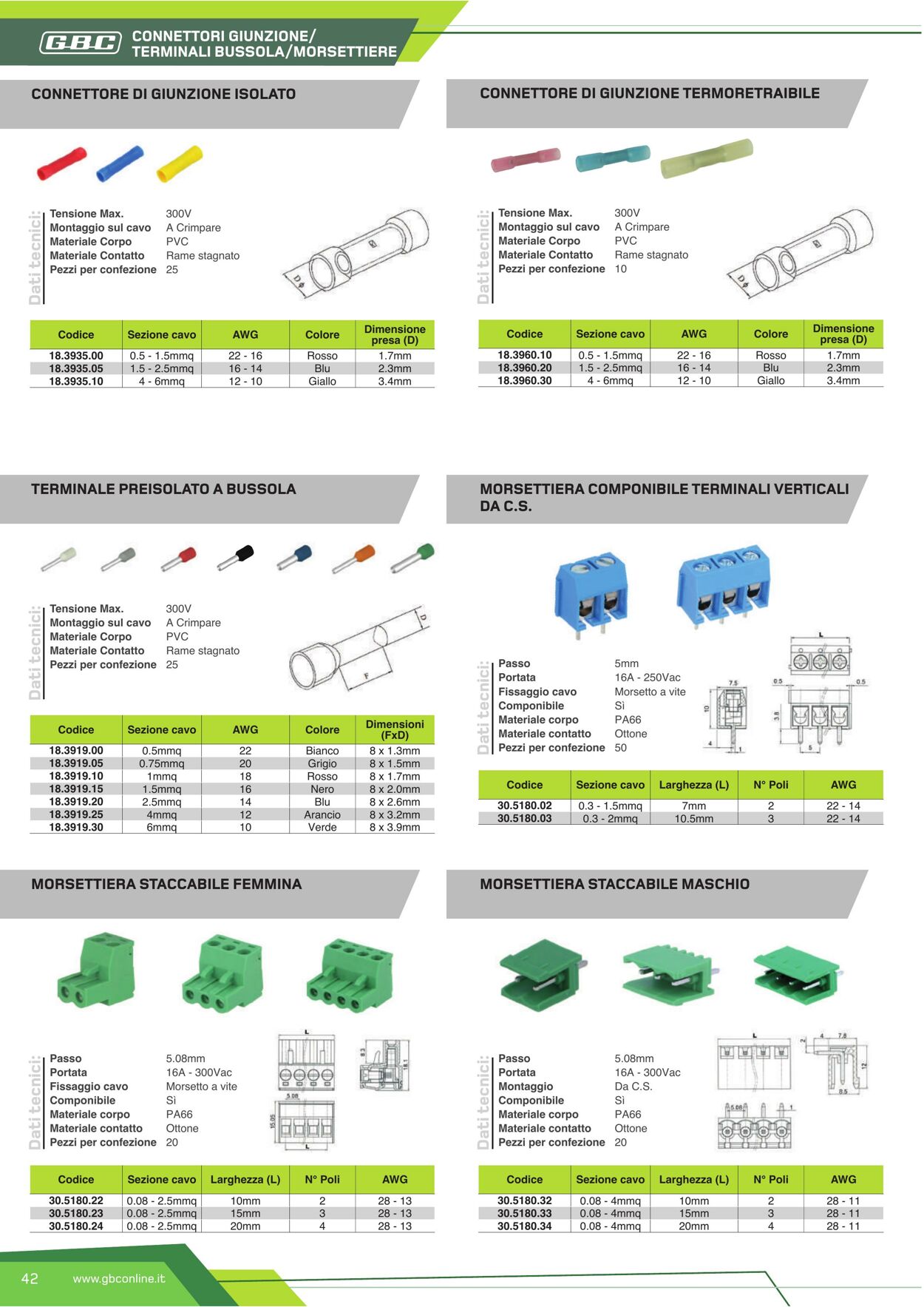 Volantino GBC 14.02.2023 - 31.12.2023