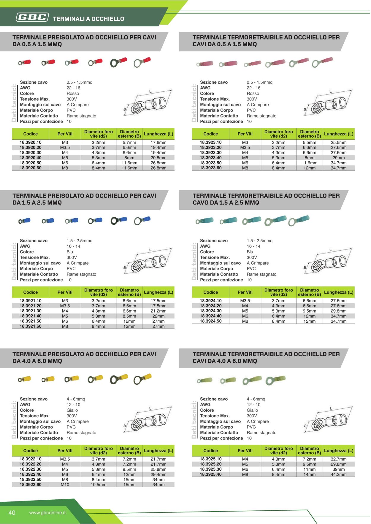 Volantino GBC 14.02.2023 - 31.12.2023