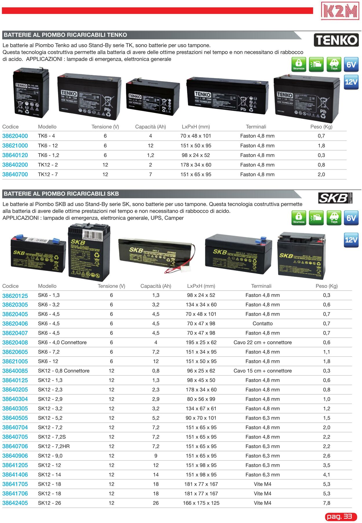 Volantino GBC 04.09.2023 - 31.12.2023