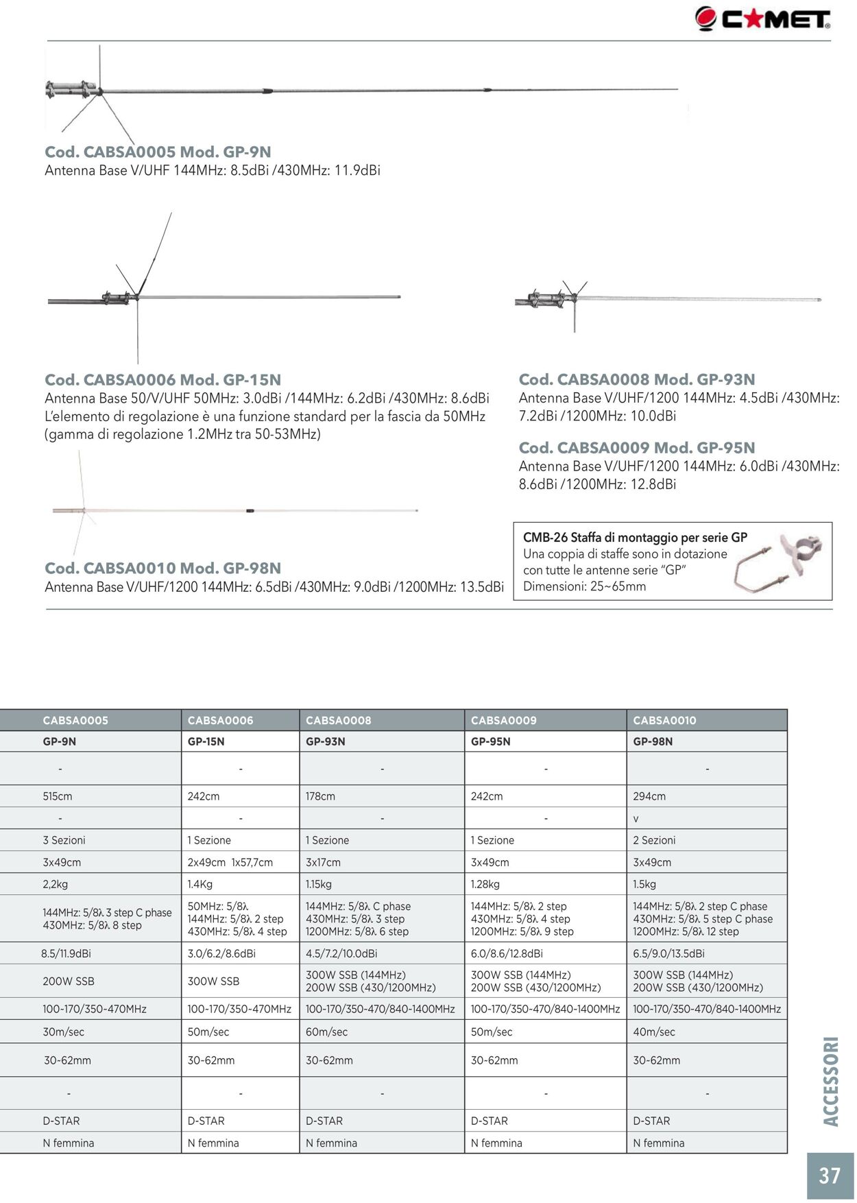 Volantino GBC 04.09.2023 - 31.12.2023