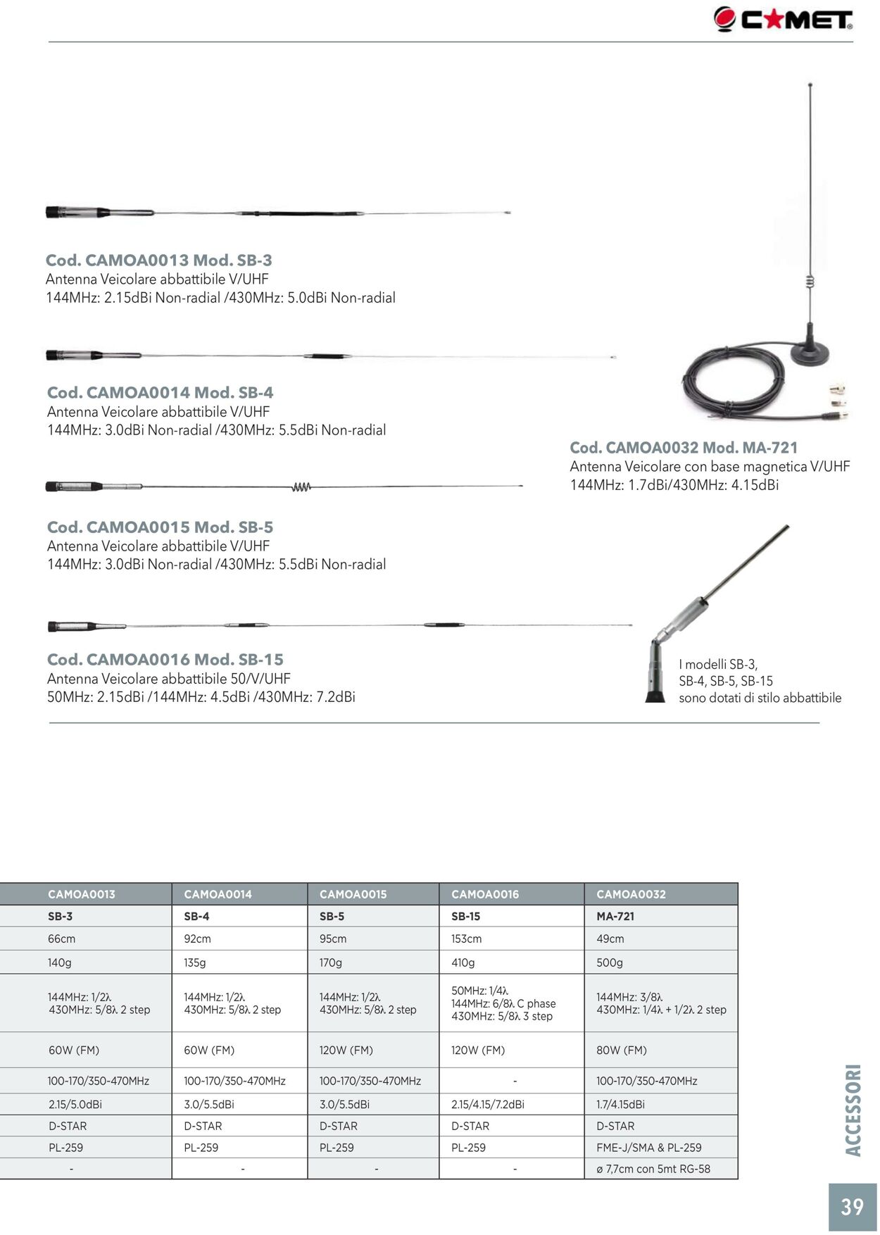 Volantino GBC 04.09.2023 - 31.12.2023