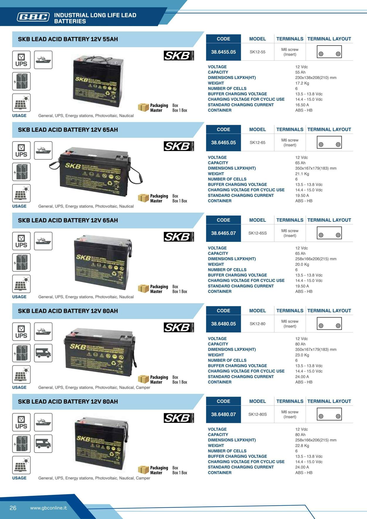 Volantino GBC 20.10.2025 - 20.12.2025