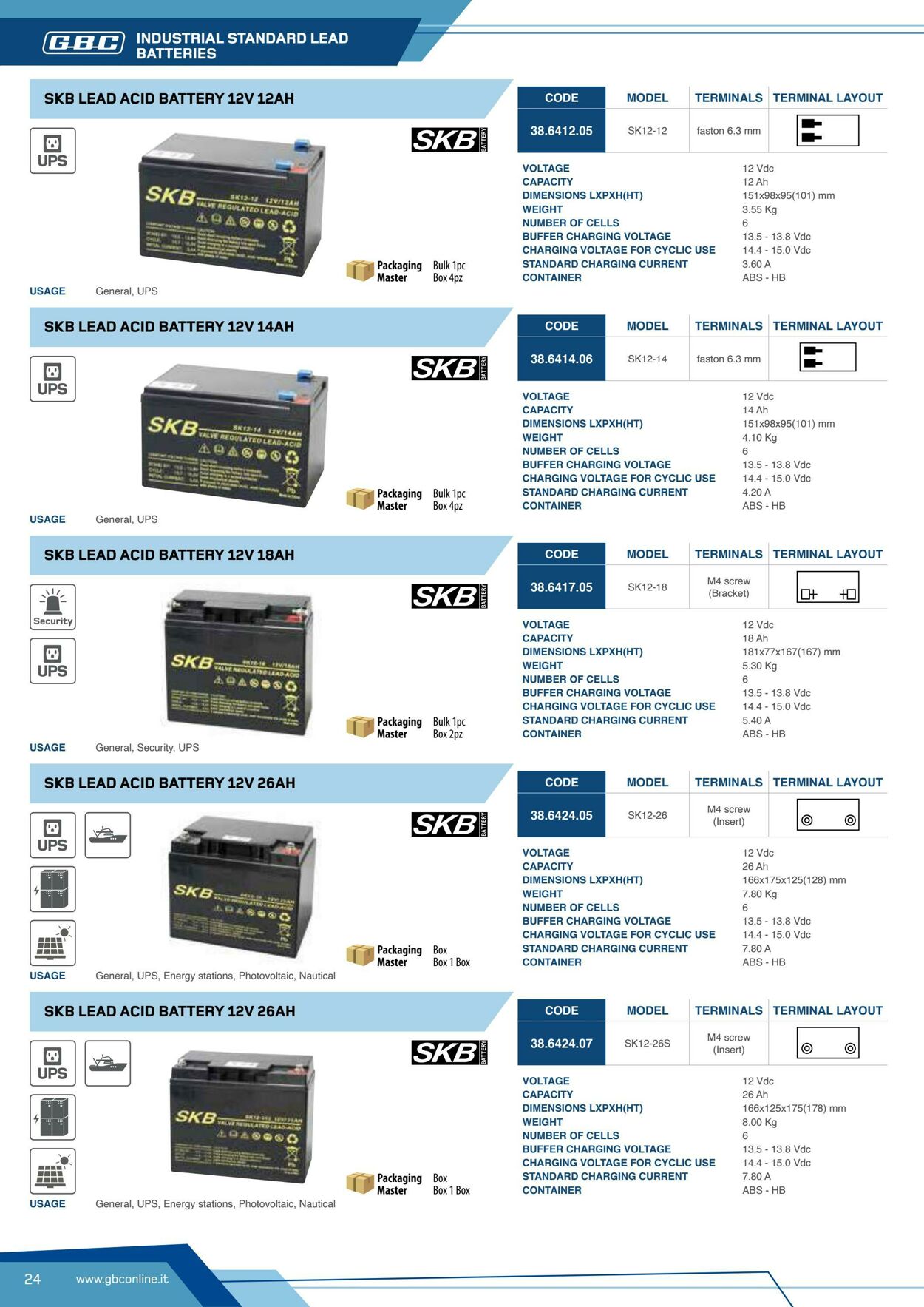 Volantino GBC 20.10.2025 - 20.12.2025
