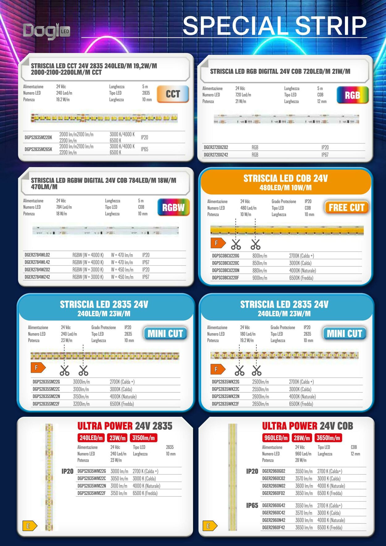 Volantino GBC 10.06.2025 - 30.08.2025