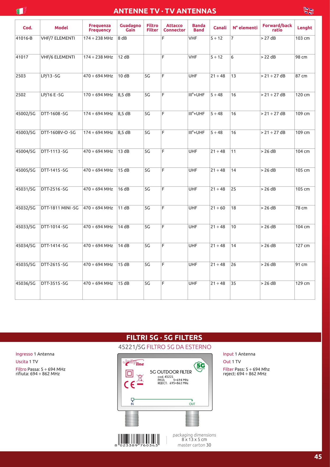 Volantino GBC 17.02.2023 - 31.12.2023