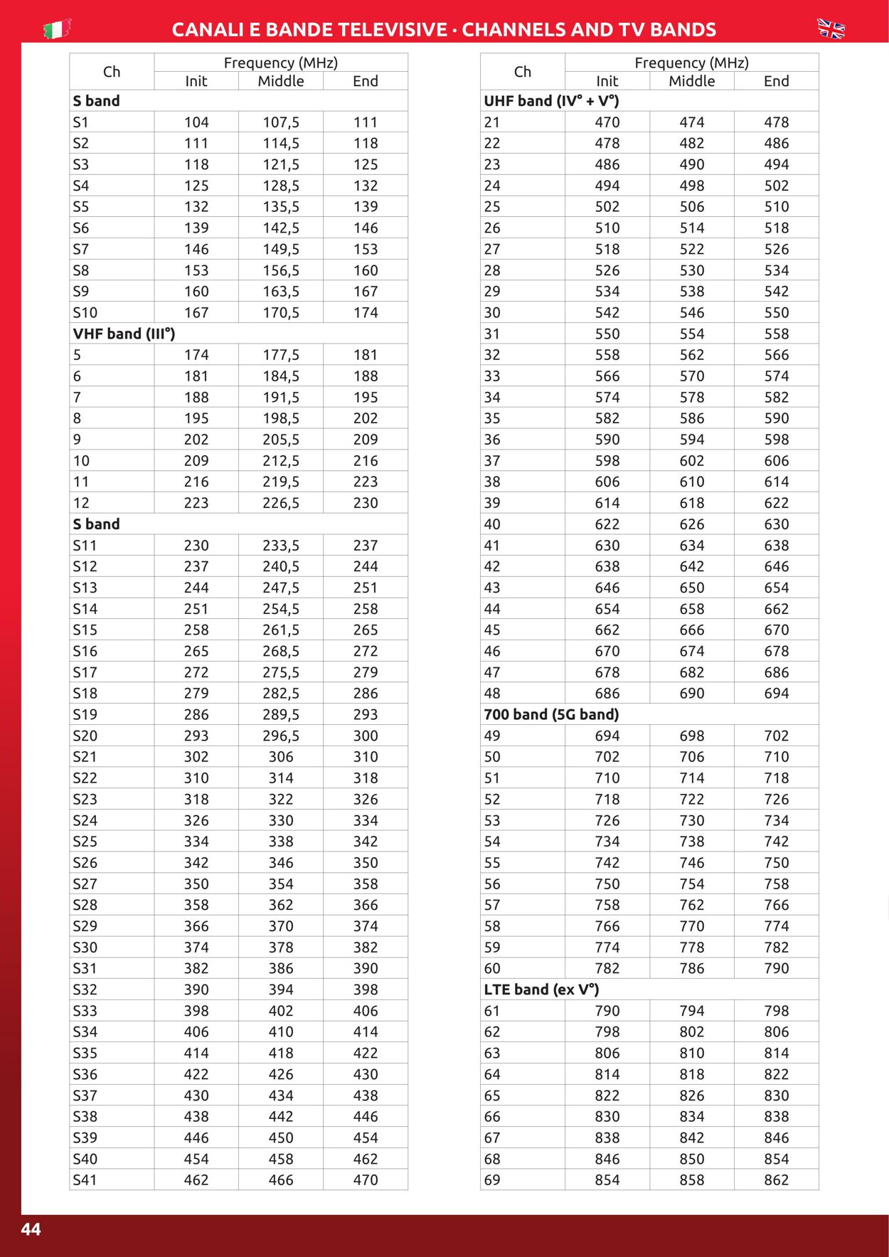 Volantino GBC 17.02.2023 - 31.12.2023