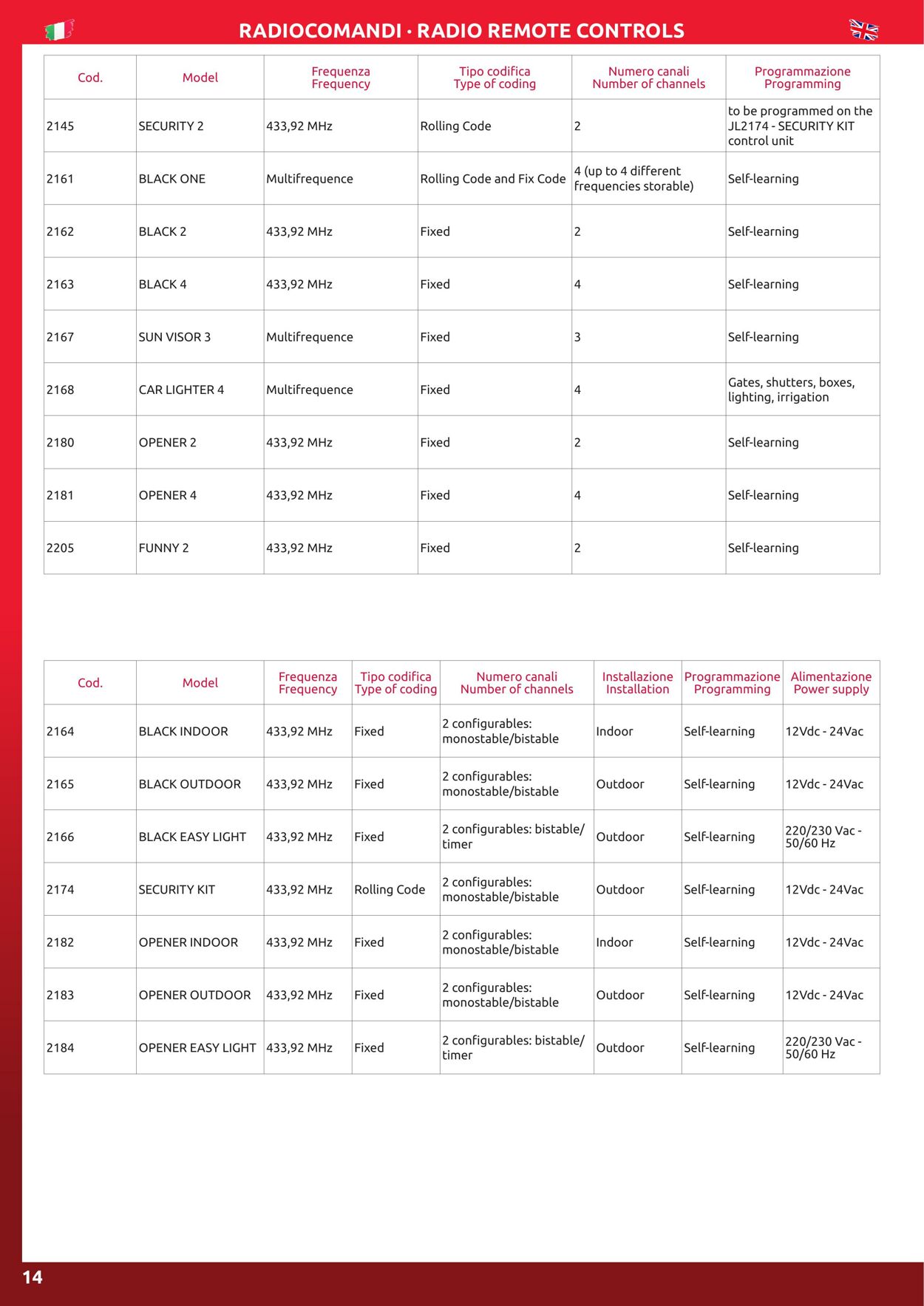 Volantino GBC 17.02.2023 - 31.12.2023