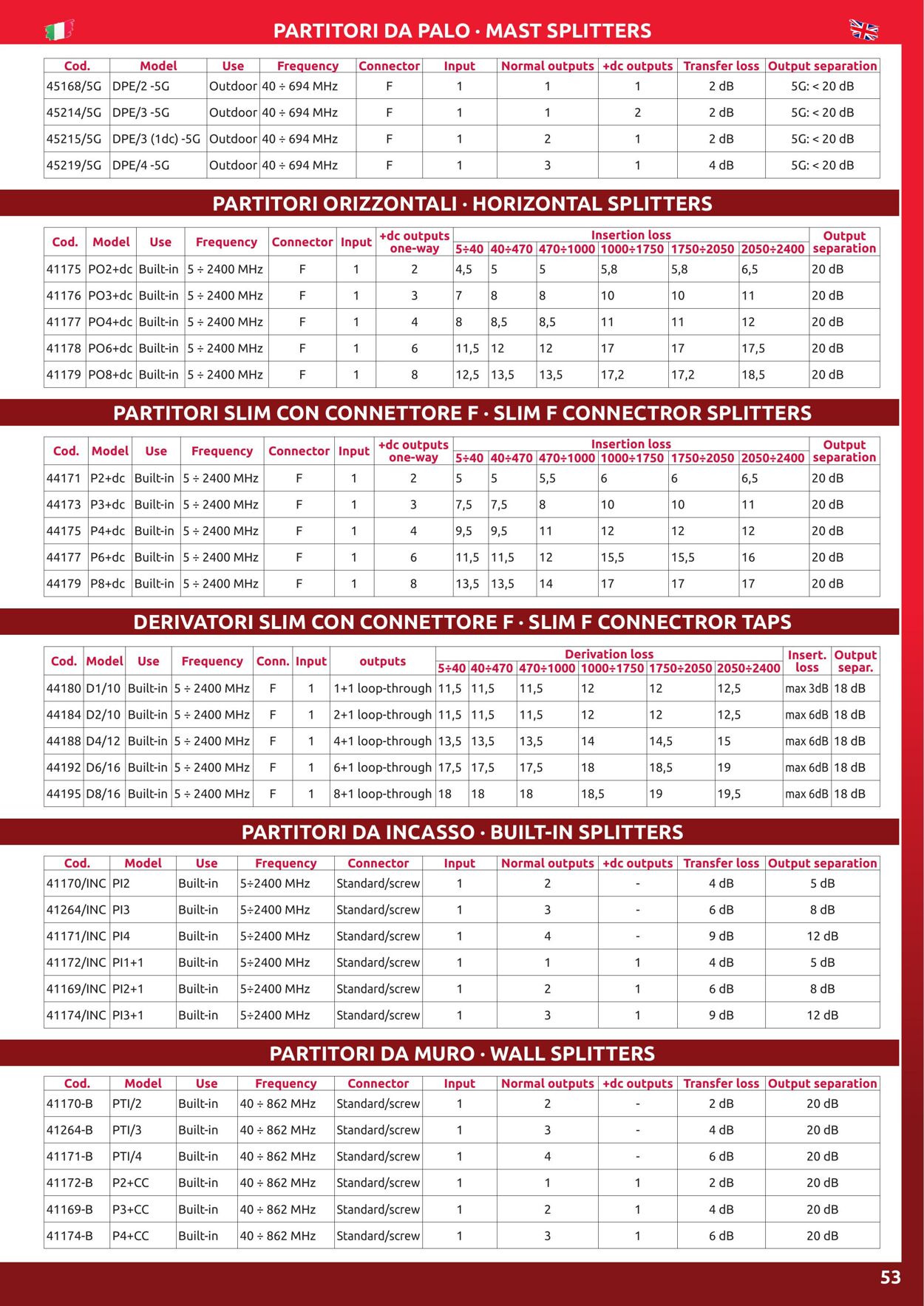 Volantino GBC 17.02.2023 - 31.12.2023