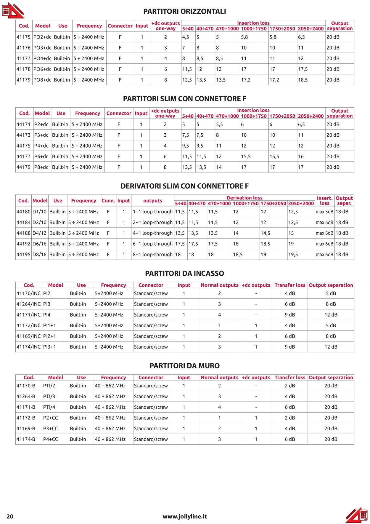 Volantino GBC 17.02.2023 - 31.12.2023