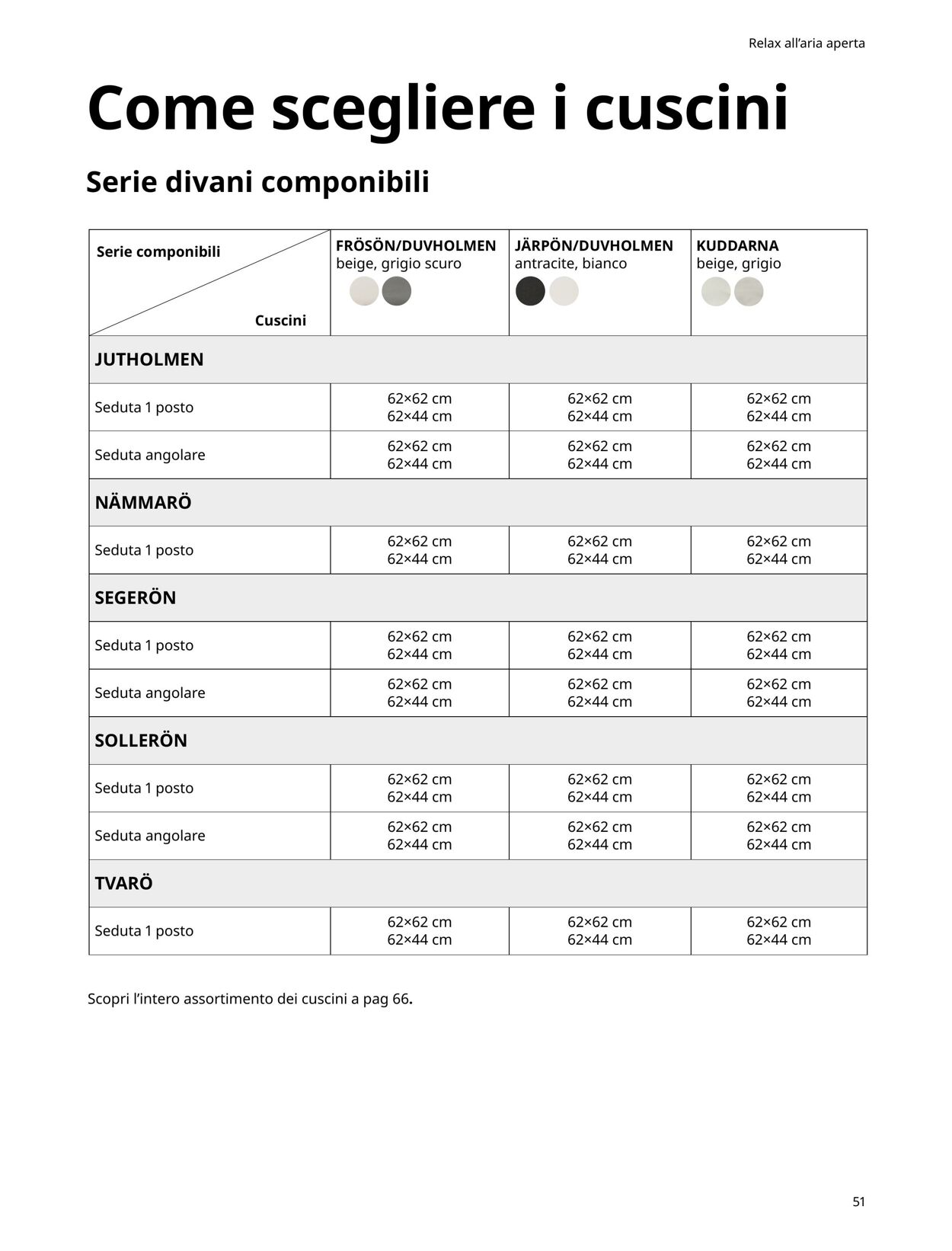 Volantino IKEA 15.03.2023 - 30.06.2023