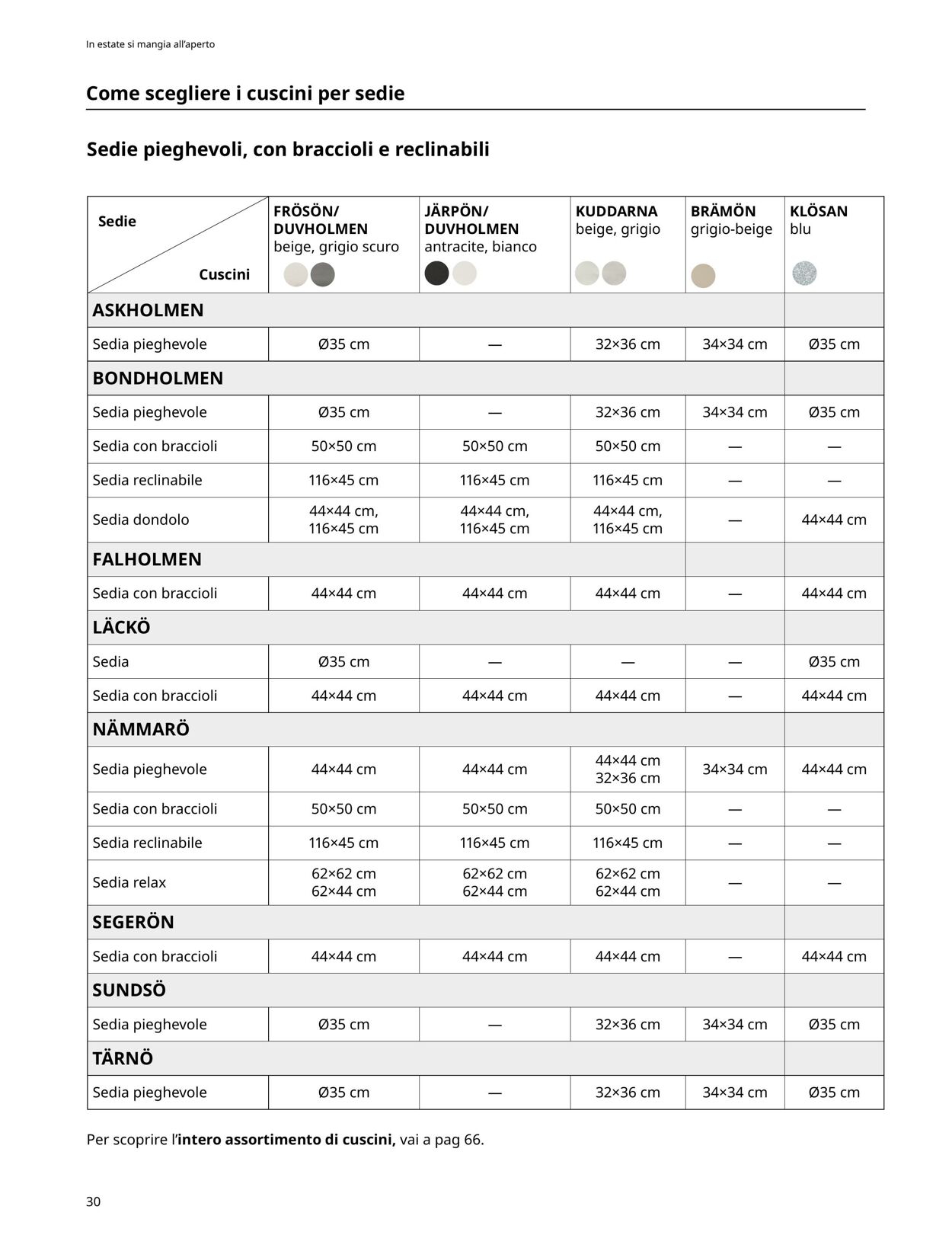 Volantino IKEA 15.03.2023 - 30.06.2023