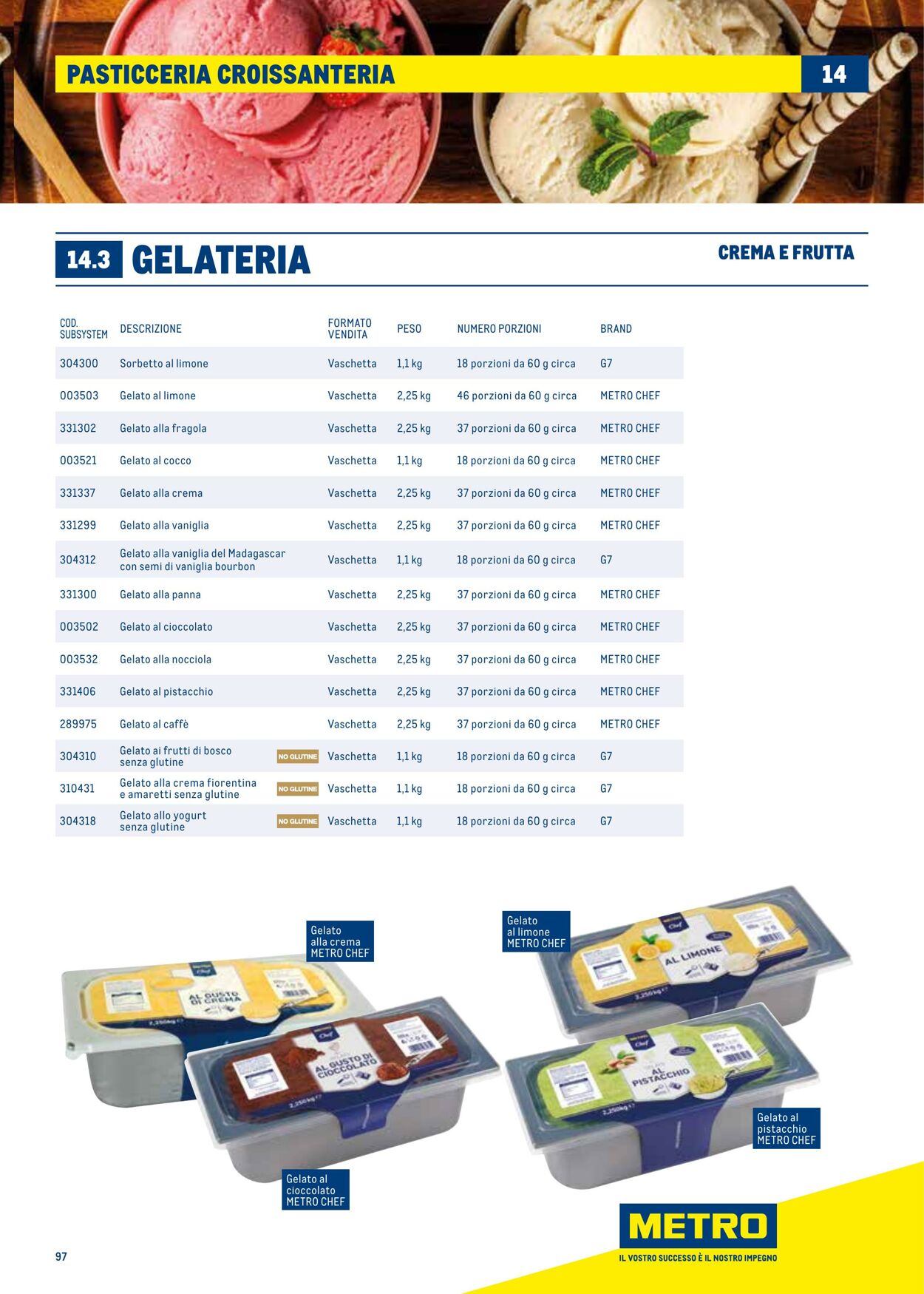 Volantino Metro 01.07.2025 - 31.12.2025