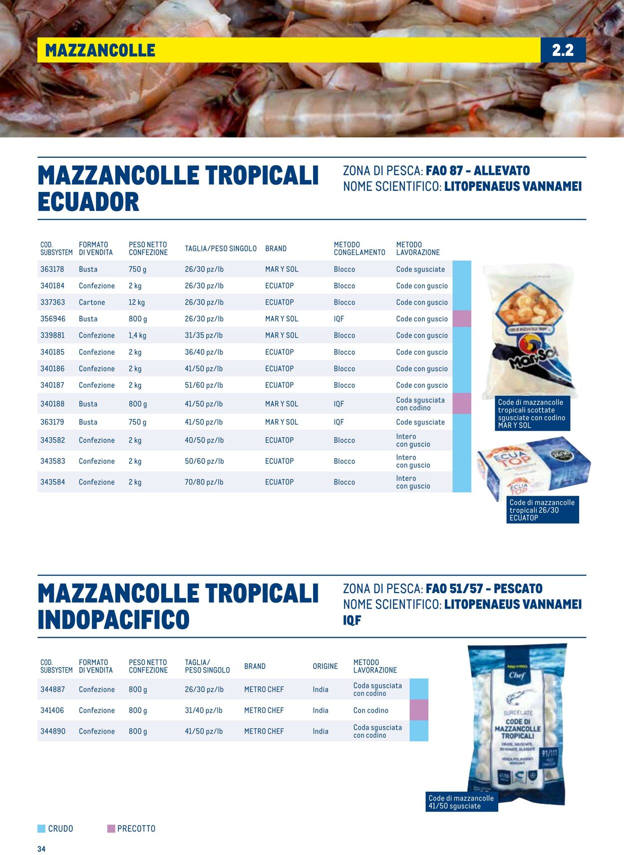Volantino Metro 01.07.2025 - 31.12.2025
