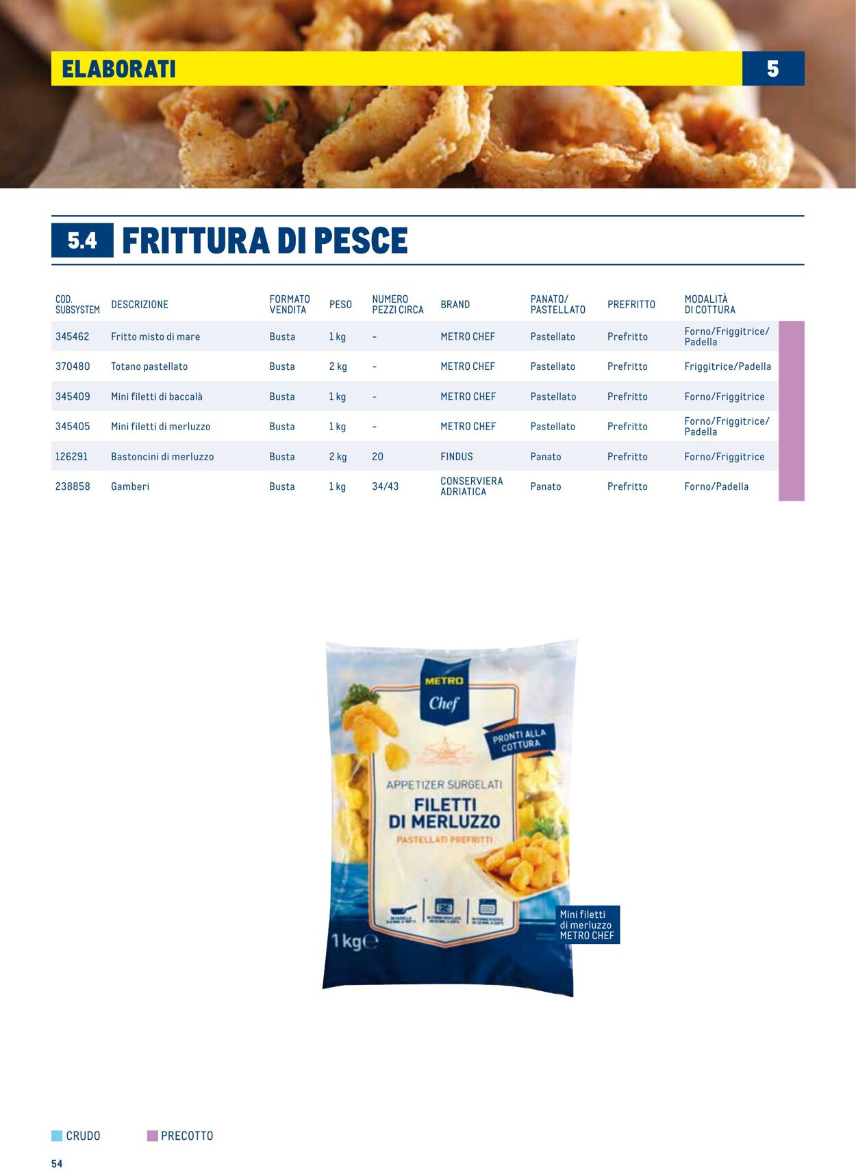 Volantino Metro 01.07.2025 - 31.12.2025