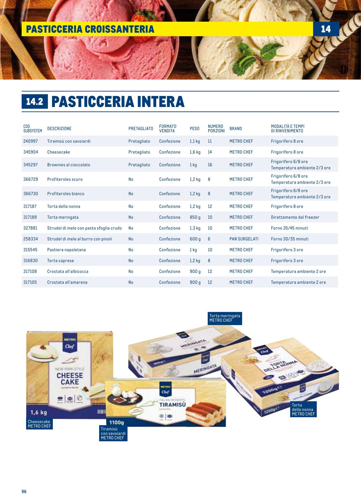 Volantino Metro 01.07.2025 - 31.12.2025