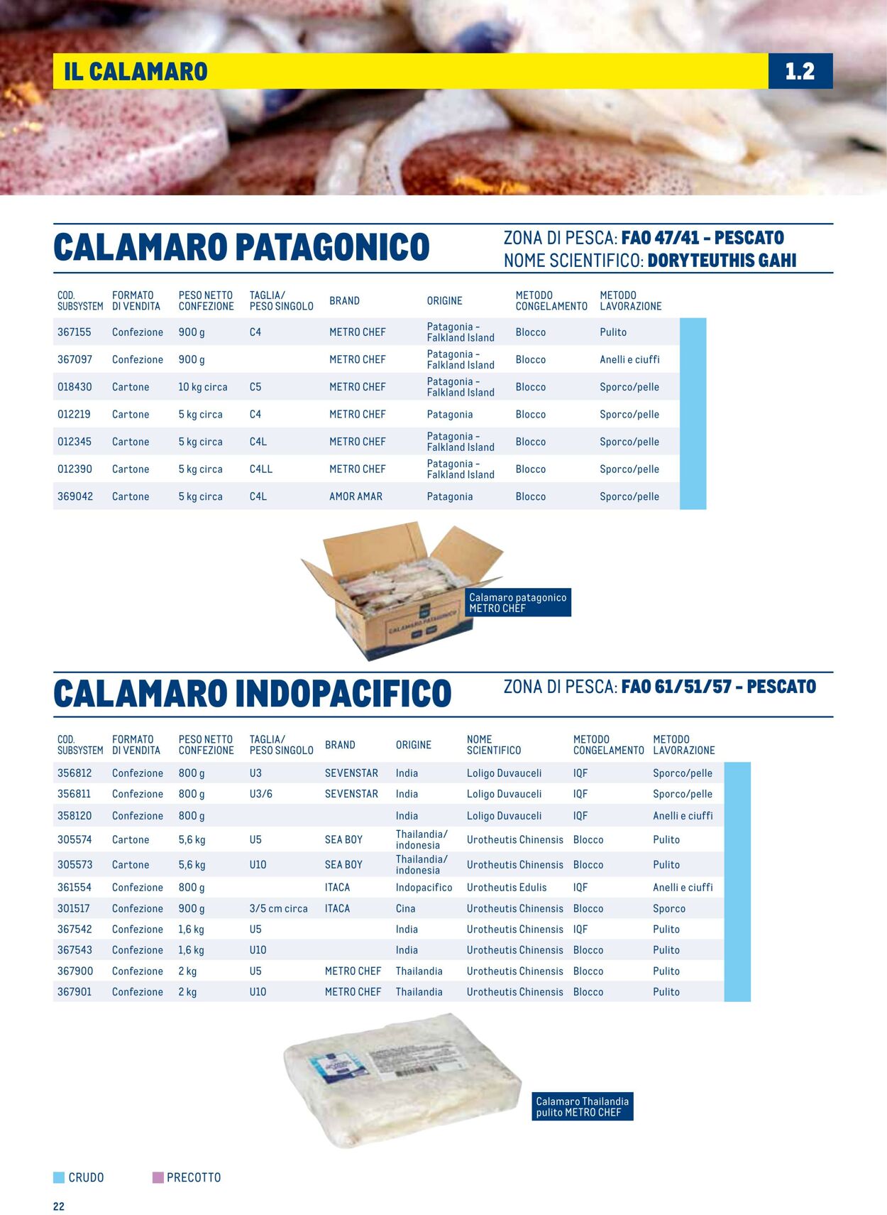 Volantino Metro 01.07.2025 - 31.12.2025