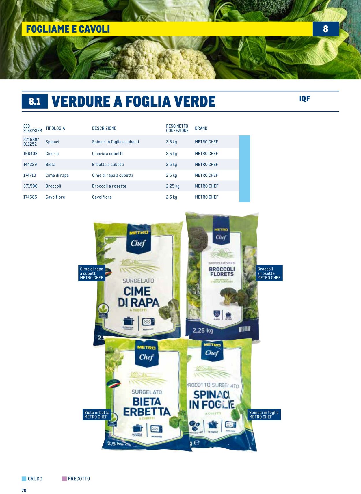 Volantino Metro 01.07.2025 - 31.12.2025