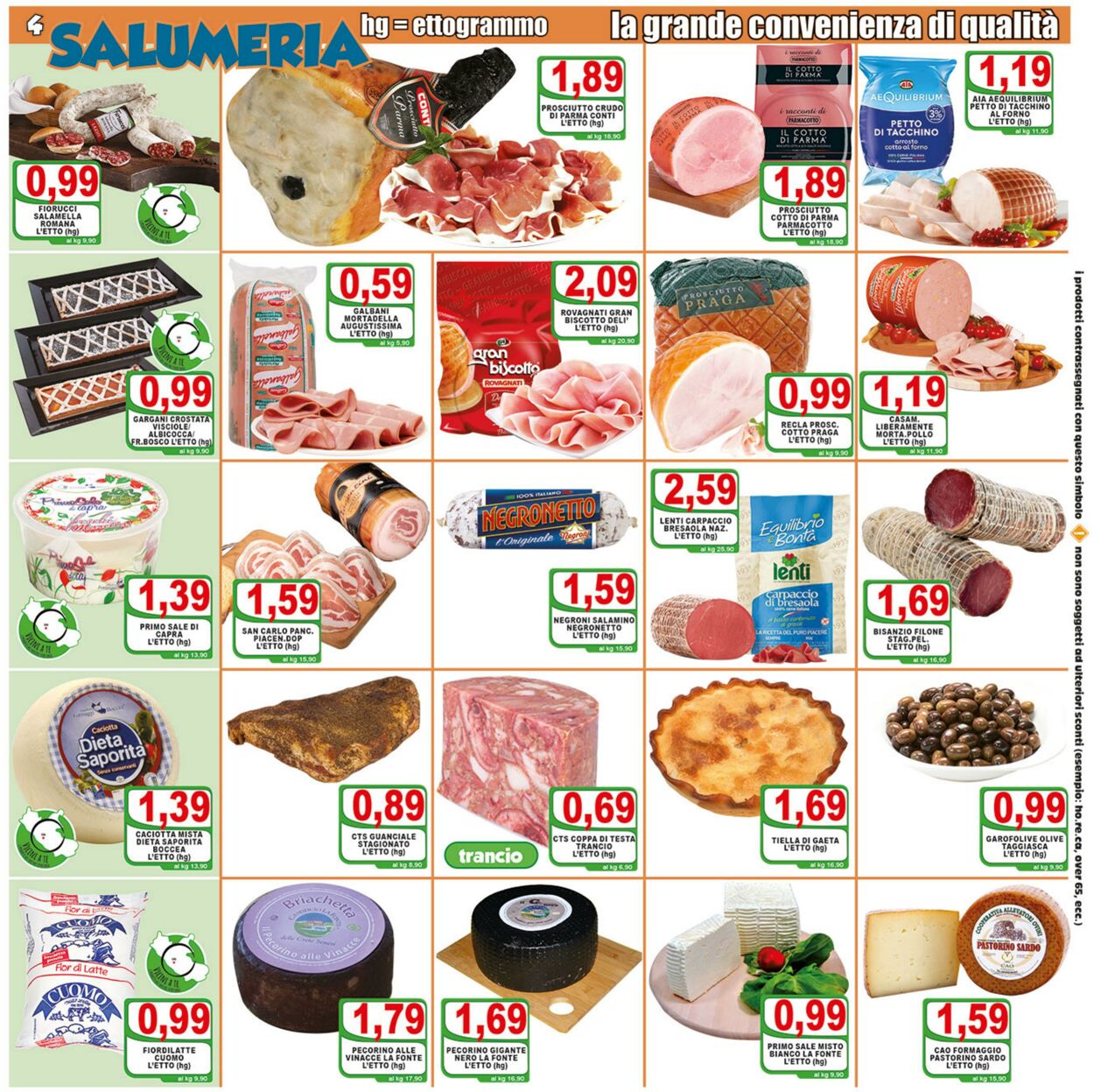 Volantino Top Supermercati 11.04.2023 - 18.04.2023