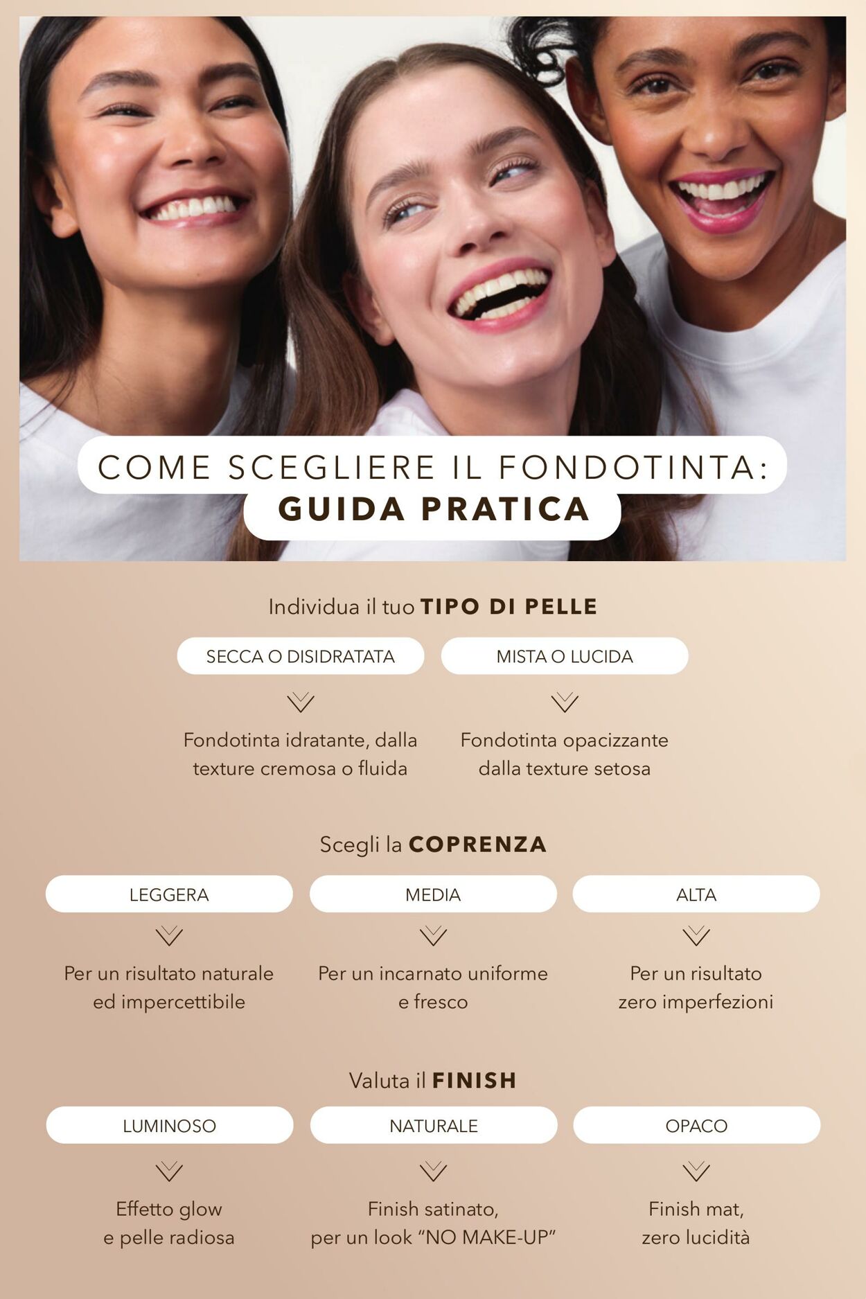 Volantino Yves Rocher 17.10.2025 - 10.11.2025